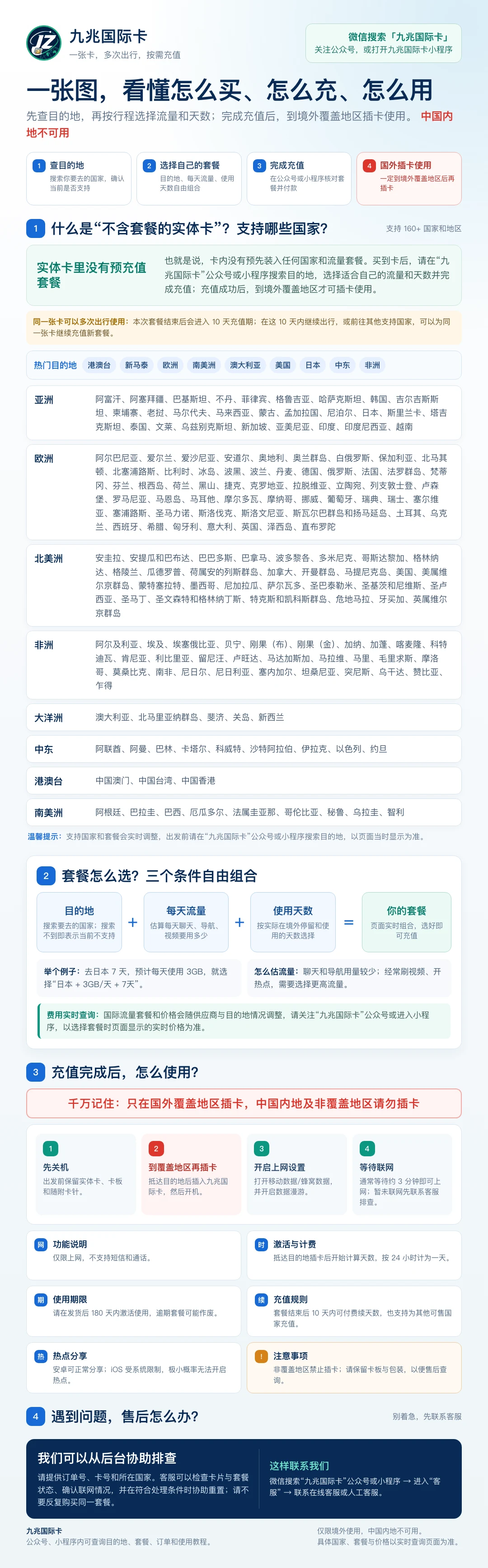 九兆国际卡怎么买、怎么充、怎么用的一页纸说明